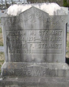 William Marion Stewart