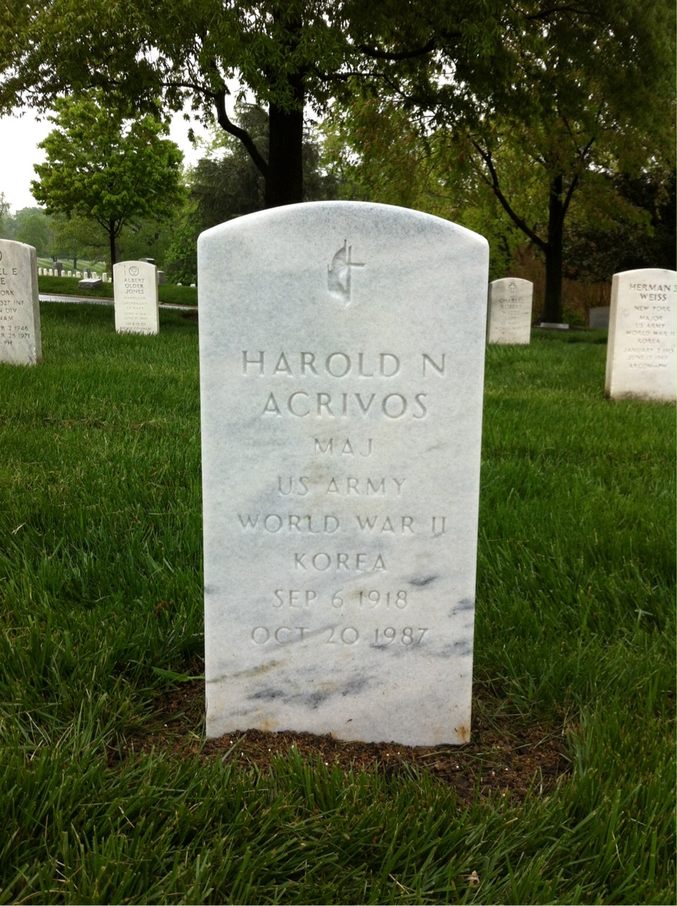 Harold Acrivos