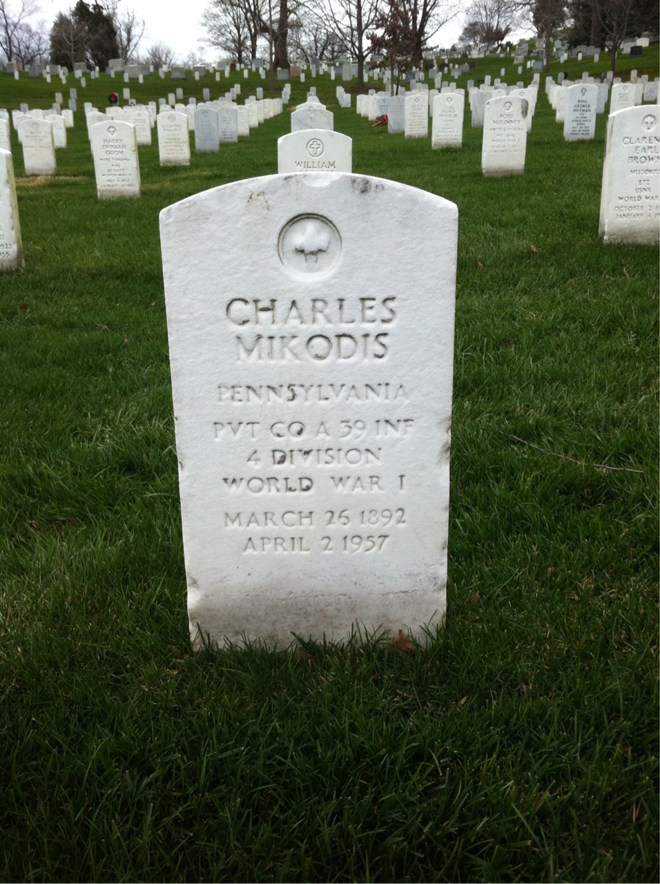Charles Mikodis