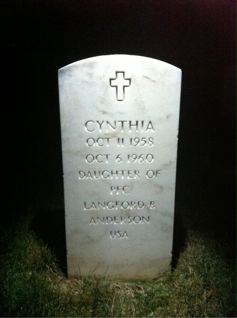 Cynthia Anderson
