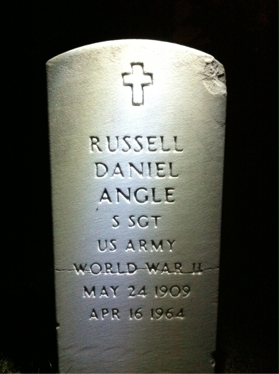 Russell Angle