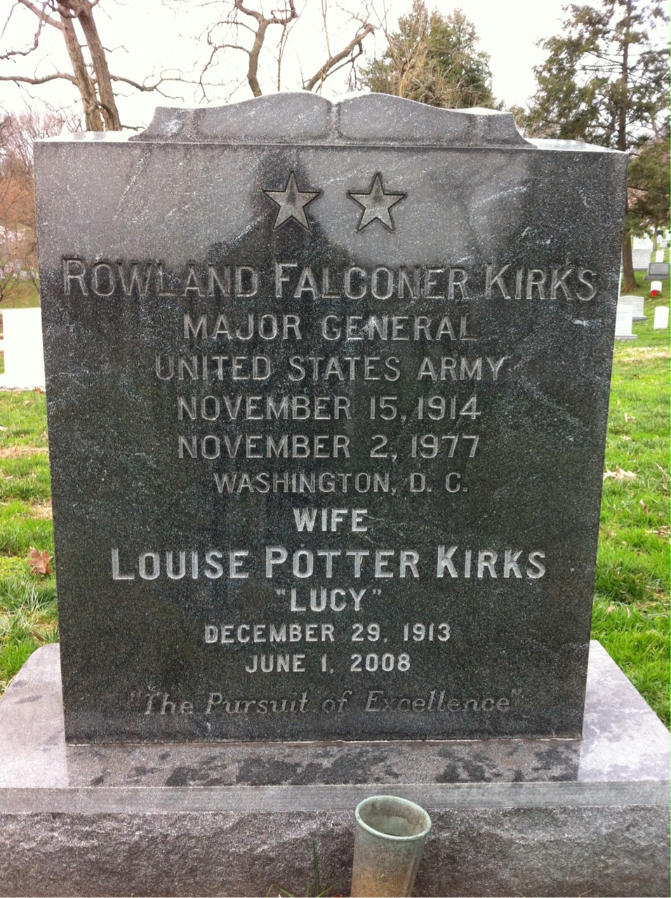 Rowland Kirks