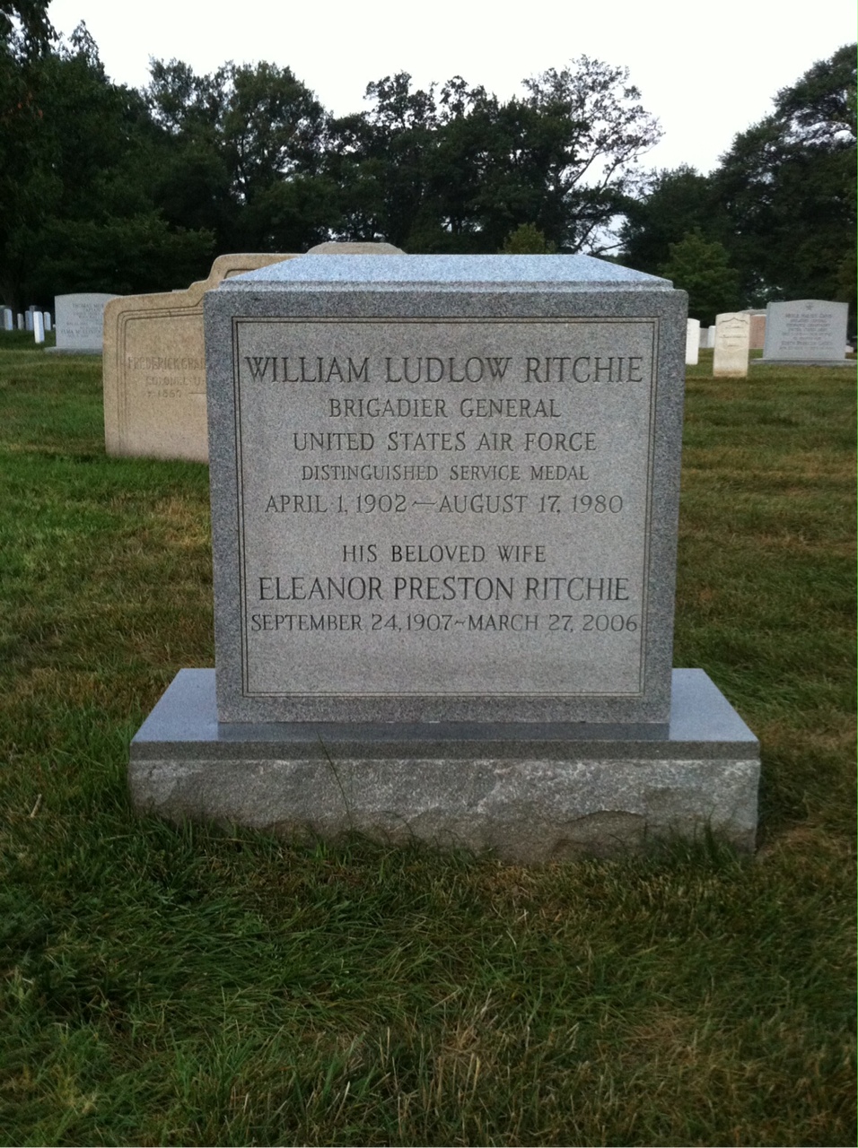 William Ritchie